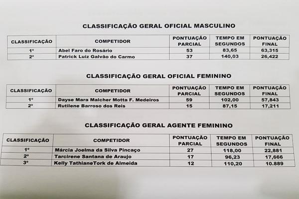 Resultado 1
